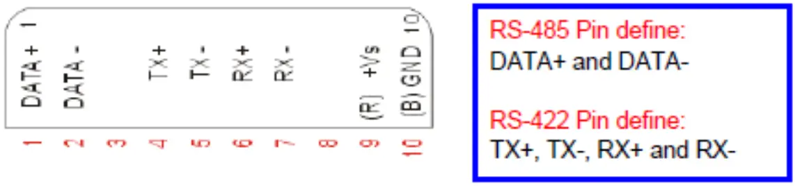 Logicbus I 7520R RS232 to RS485 Industrial Converter - FIGURE 3