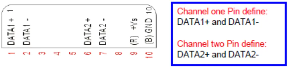 Logicbus I 7520R RS232 to RS485 Industrial Converter - FIGURE 4