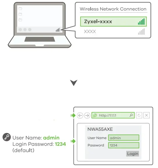 ZYXEL NWA55AXE 802.11ax (Wi-Fi 6) Dual-Radio - 11