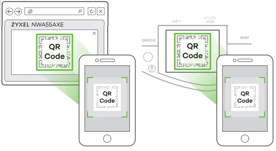 ZYXEL NWA55AXE 802.11ax (Wi-Fi 6) Dual-Radio - 9