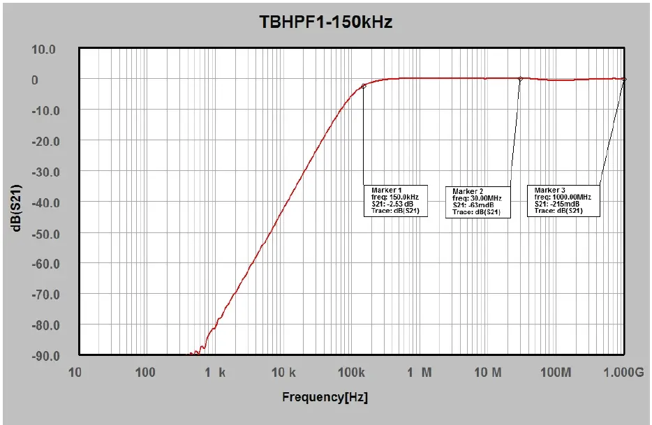 TEKBOX-TBHPF1-150kHz-150-kHz-High-Pass-Filter-FIG-1
