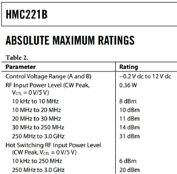 TEKBOX-TBHPF1-150kHz-150-kHz-High-Pass-Filter-FIG-3
