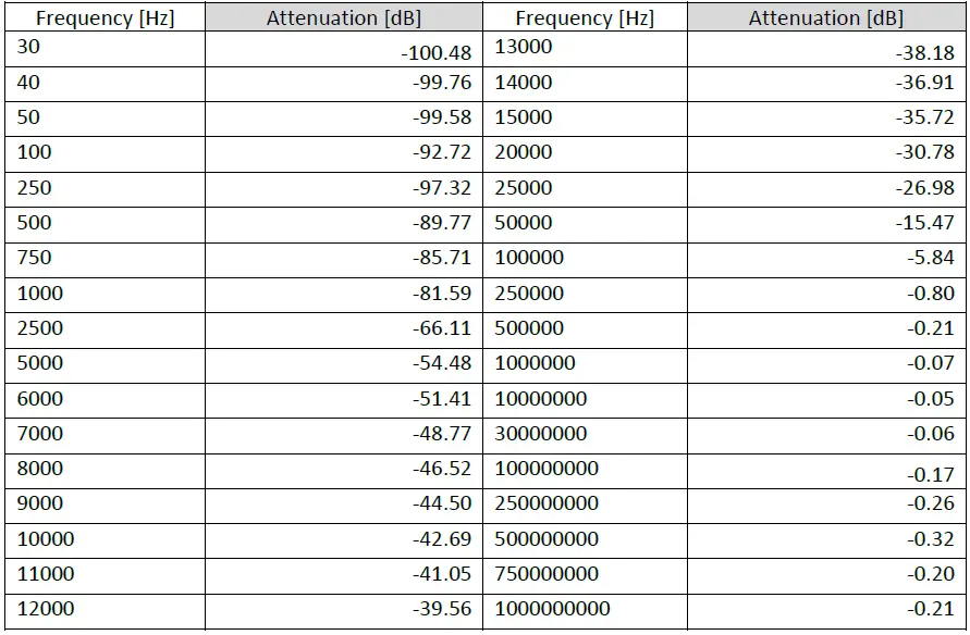 TEKBOX-TBHPF1-150kHz-150-kHz-High-Pass-Filter-FIG-5