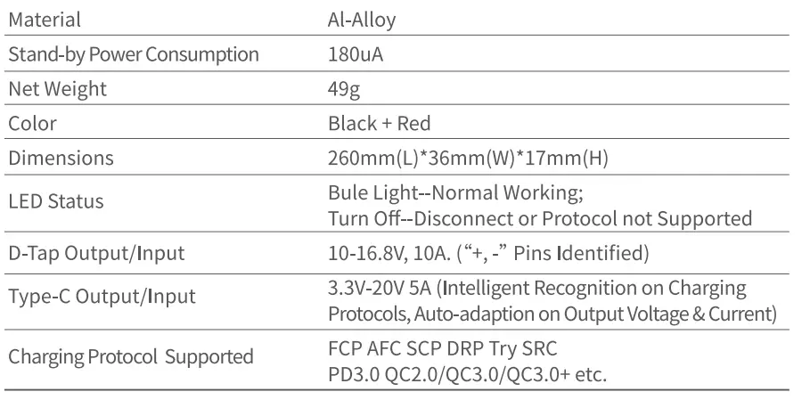 SOONWELL-PD100W-PD100-Bi-Directional-Charging-Adapter-FIG-3