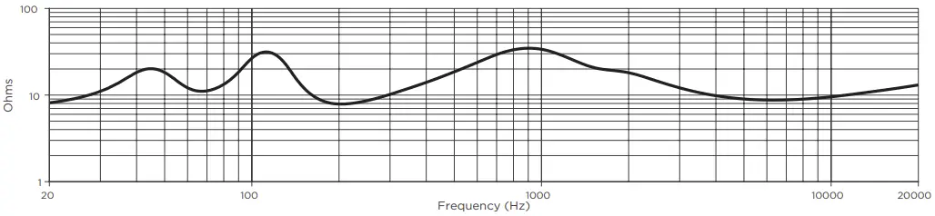Impedance