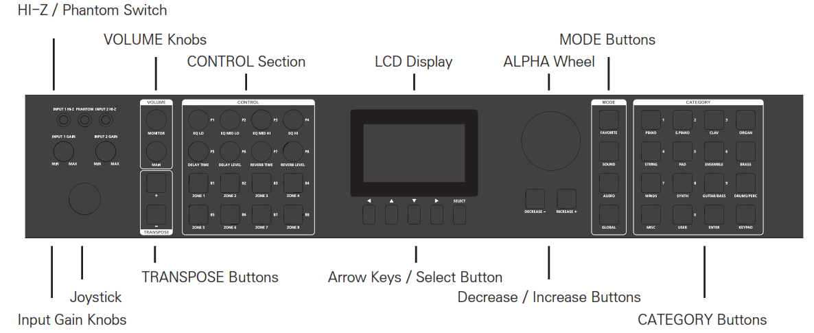 KURZWEIL SP7 Stage Piano - Fig