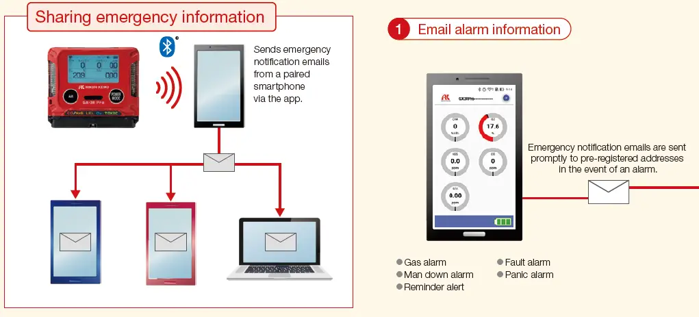 RK-GX-3R-Pro-Portable-Gas-Monitor-FIG-14