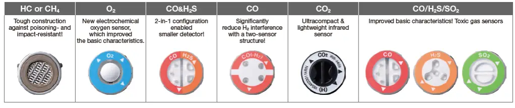 RK-GX-3R-Pro-Portable-Gas-Monitor-FIG-2