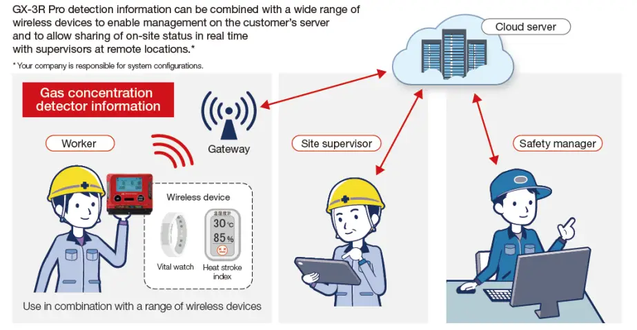 RK-GX-3R-Pro-Portable-Gas-Monitor-FIG-22