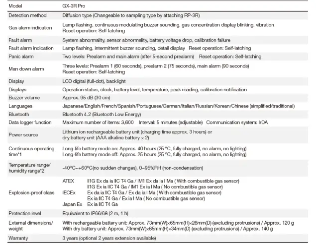 RK-GX-3R-Pro-Portable-Gas-Monitor-FIG-25