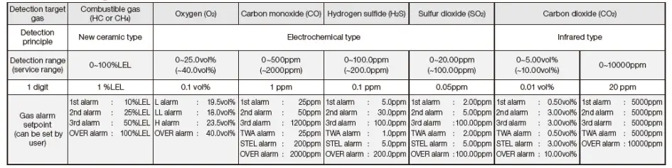 RK-GX-3R-Pro-Portable-Gas-Monitor-FIG-26