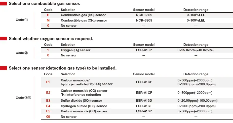 RK-GX-3R-Pro-Portable-Gas-Monitor-FIG-28