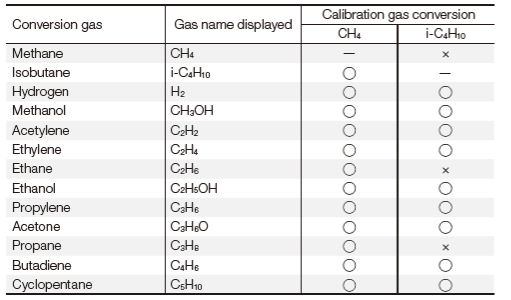RK-GX-3R-Pro-Portable-Gas-Monitor-FIG-3