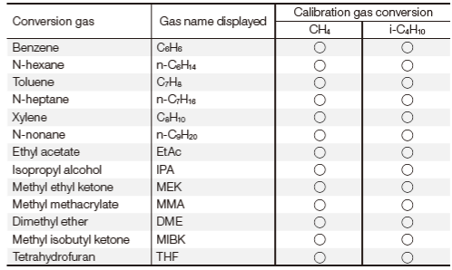 RK-GX-3R-Pro-Portable-Gas-Monitor-FIG-4