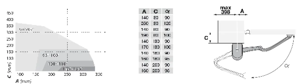APC-PA-4200-and-PA-8400-Heavy-Duty-24V-Articulated-Arm-System-8