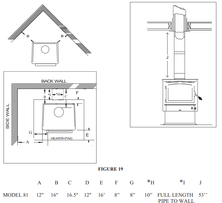 BUCK STOVE 81 Wood Stove Or Fireplace Insert - ANCES FOR MODEL