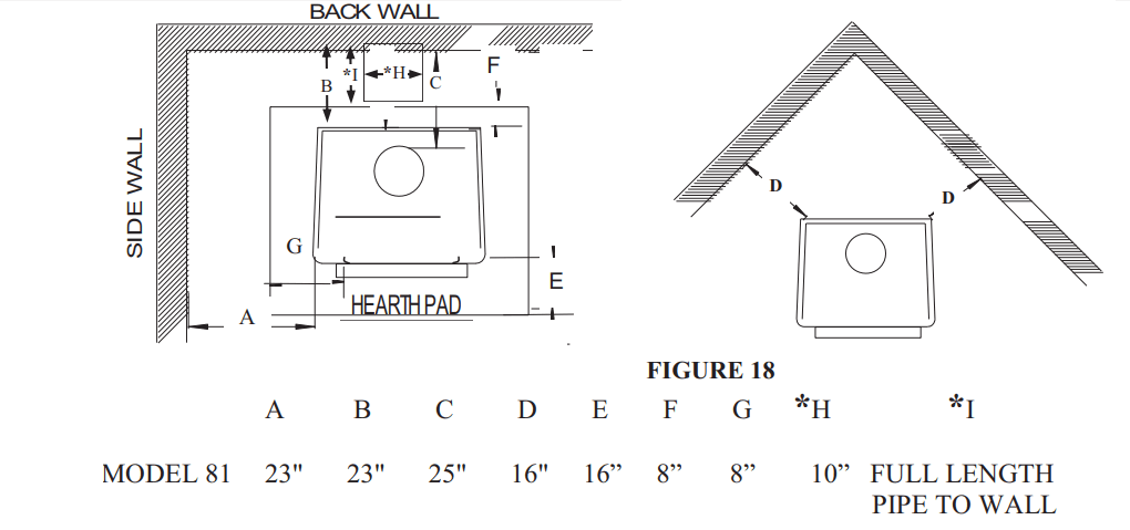 BUCK STOVE 81 Wood Stove Or Fireplace Insert - COMBUSTIBLES