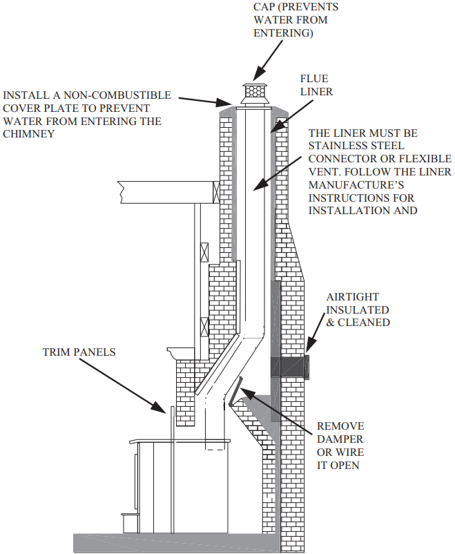 BUCK STOVE 81 Wood Stove Or Fireplace Insert - FIGURE 7