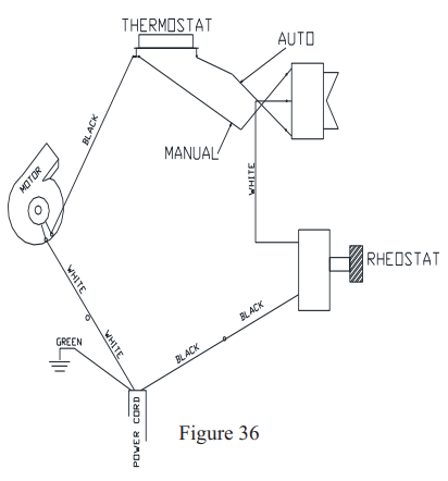 BUCK STOVE 81 Wood Stove Or Fireplace Insert - Figure 36