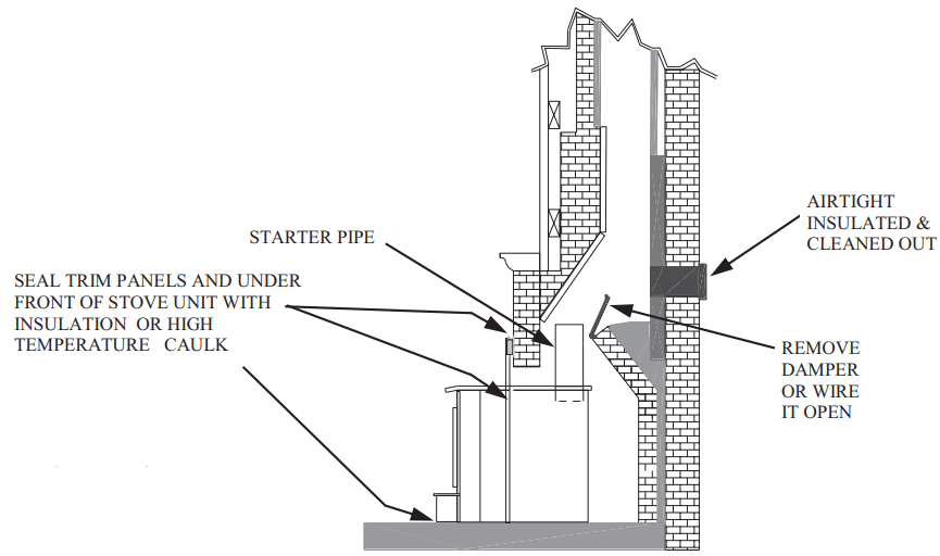 BUCK STOVE 81 Wood Stove Or Fireplace Insert - OPTION