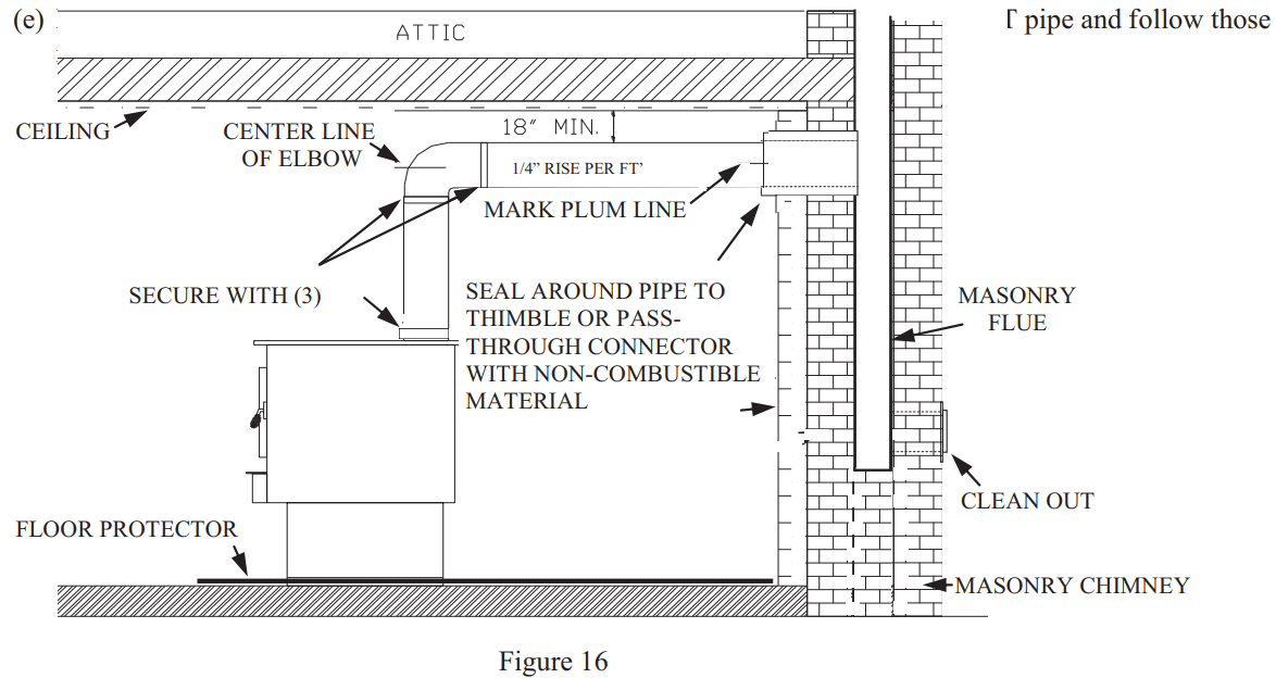 BUCK STOVE 81 Wood Stove Or Fireplace Insert - follow those