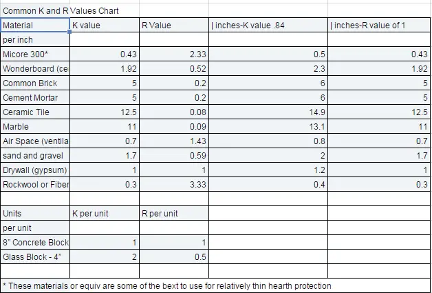 BUCK STOVE 81 Wood Stove Or Fireplace Insert - tabile2