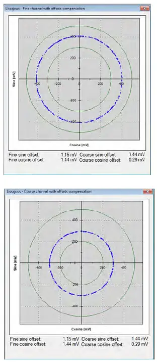 Netzer-DS-130-Absolute-Rotary-Encoder-FIG-16