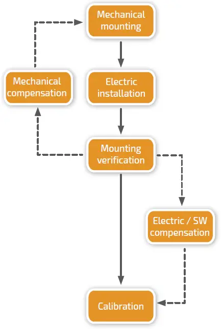 Netzer-DS-130-Absolute-Rotary-Encoder-FIG-3