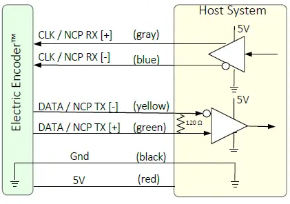 Netzer-DS-130-Absolute-Rotary-Encoder-FIG-7