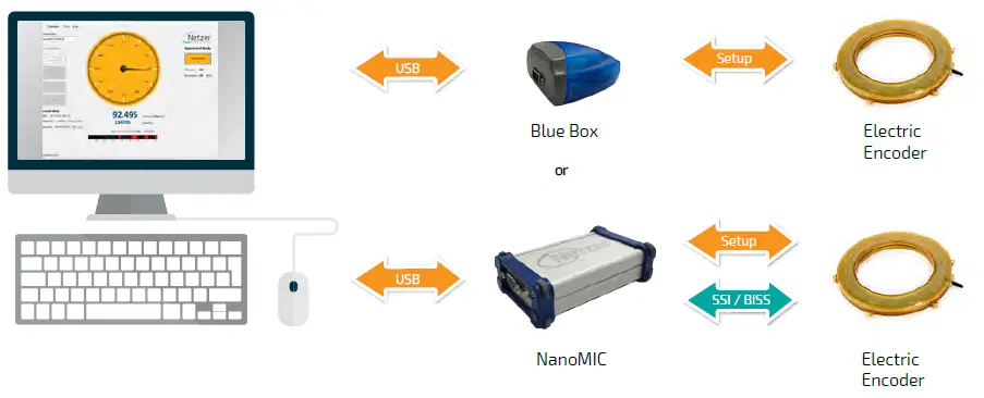 Netzer-DS-130-Absolute-Rotary-Encoder-FIG-8