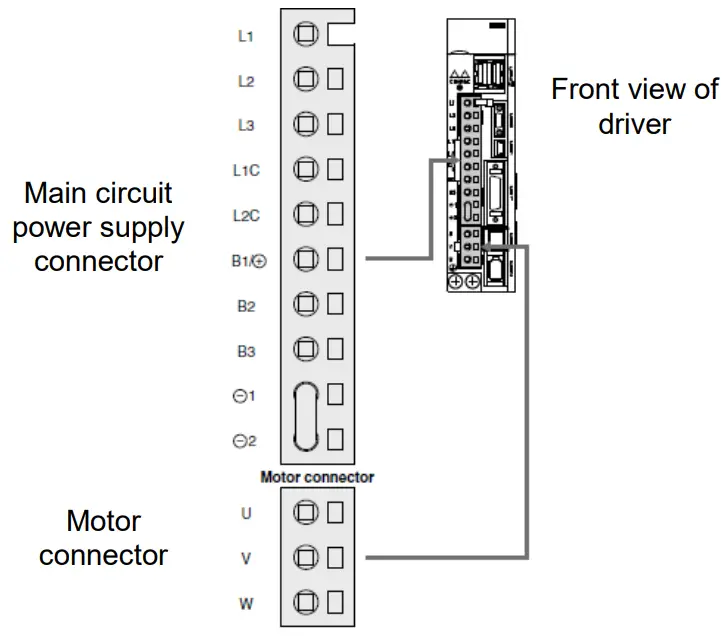 SMC LECYM2 AC Servo Motor Driver fig 4