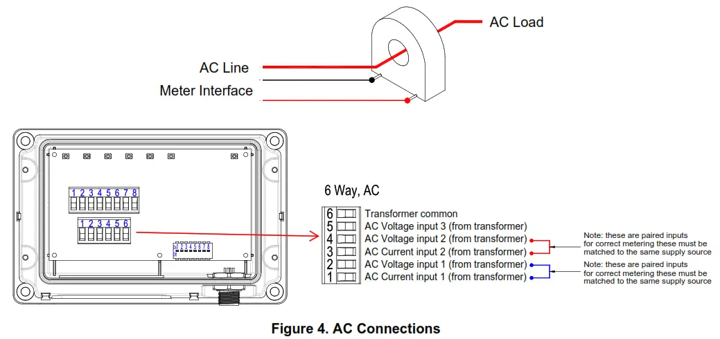 CZONE 80 911 0005 00 Meter Interface - AC CONNECTIONS