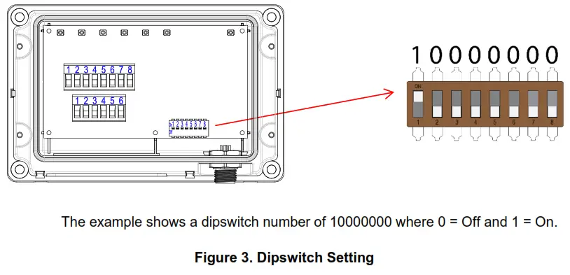CZONE 80 911 0005 00 Meter Interface - DIPSWITCH