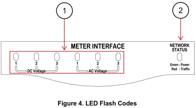 CZONE 80 911 0005 00 Meter Interface - LED Flash Codes