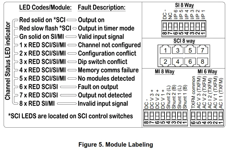 CZONE 80 911 0005 00 Meter Interface - Module Labeling