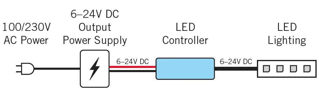 Armacost-LIGHTING-714421-ProLine-WiFi-RGB-plus-with-Color-LED-Controller-fig-3