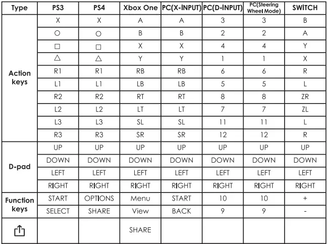 FANTECH R1 Racing Steering Wheel-fig8