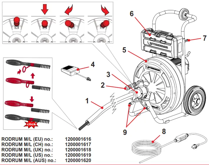 ROTHENBERGER RODRUM M L Pipe Cleaning Machines - FIG