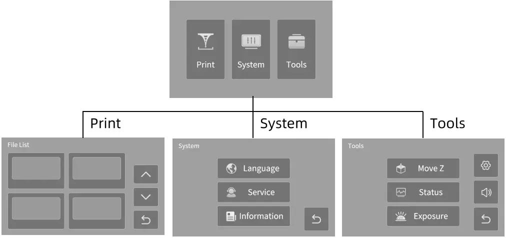 ANYCUBIC Photon M3 Premium 8K High Precision 3D Printer - fig 2
