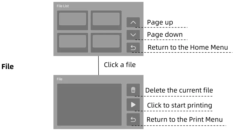 ANYCUBIC Photon M3 Premium 8K High Precision 3D Printer - fig 3