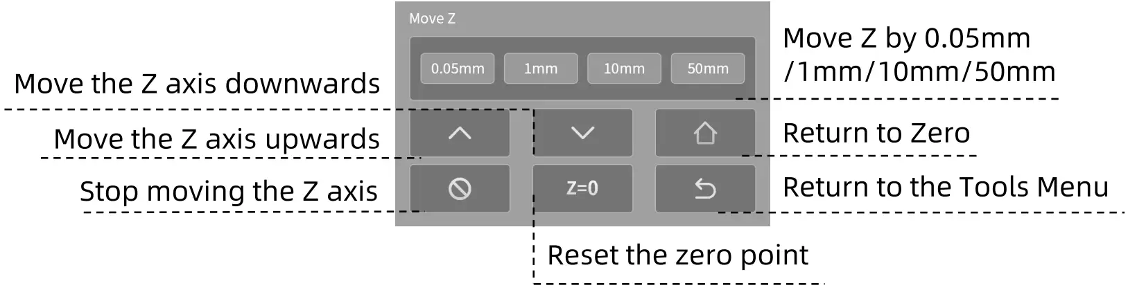 ANYCUBIC Photon M3 Premium 8K High Precision 3D Printer - fig 7