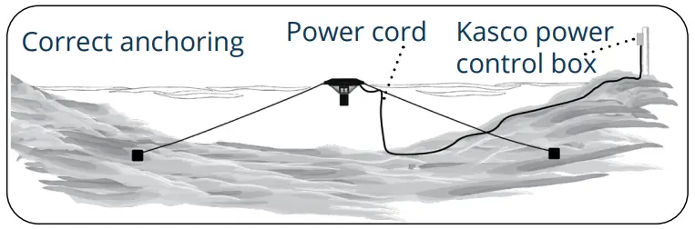UNIT INSTALLATION INSTRUCTIONS