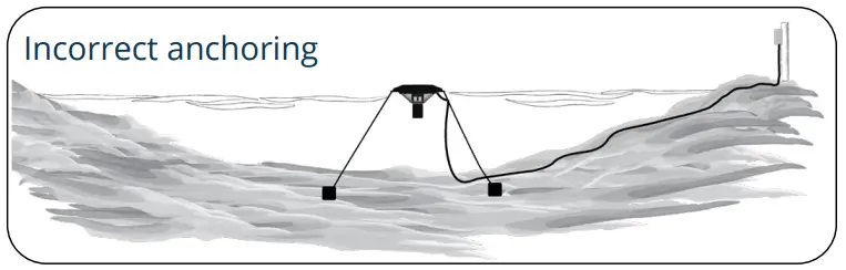 UNIT INSTALLATION INSTRUCTIONS