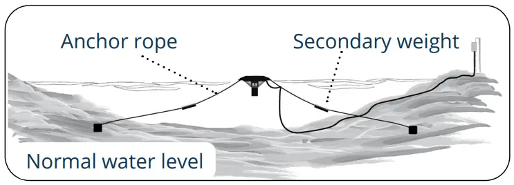 Alternate Installation