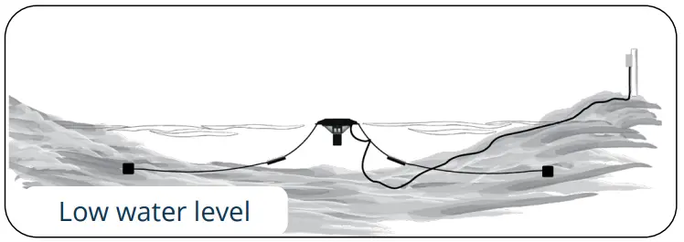 Alternate Installation