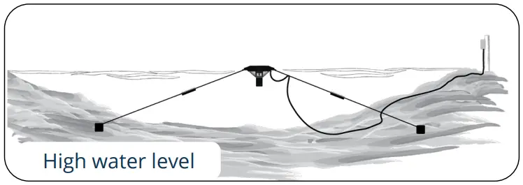 Alternate Installation