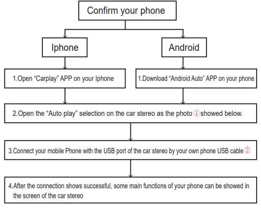 CNET-WCP0901D4-2022-Upgraded-Car-Stereo-Radio-fig-13