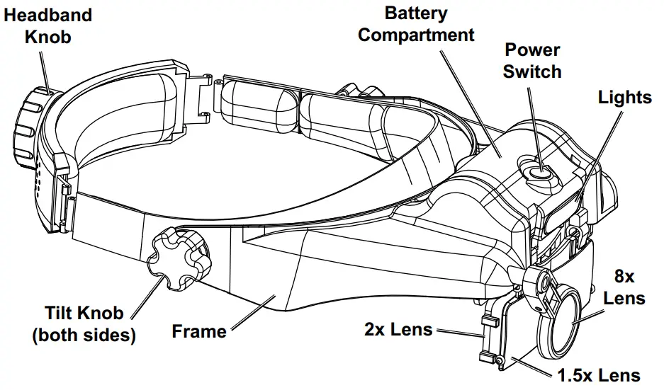 HARBOR FREIGHT 58788 Head Lamp Magnifier - FUNCTIONS