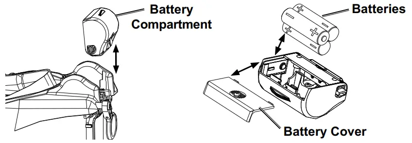 HARBOR FREIGHT 58788 Head Lamp Magnifier - FUNCTIONS2