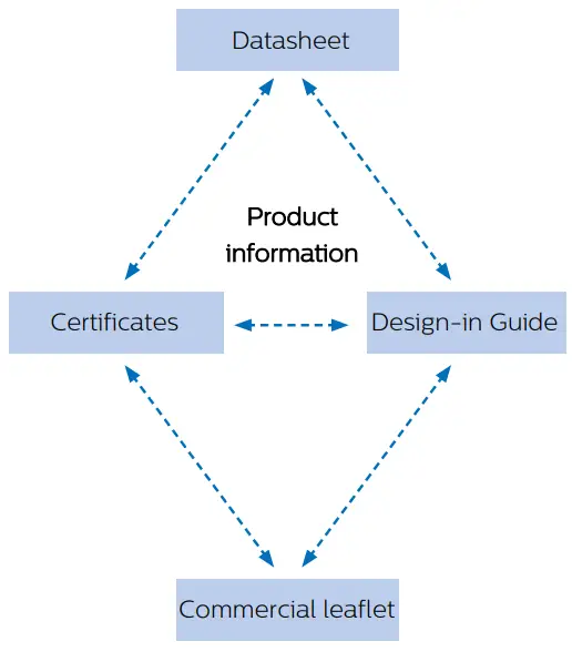 PHILIPS Xitanium SR Bridge Built - Fig 1